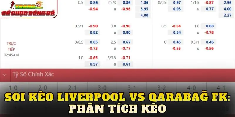 Soi kèo Liverpool vs Qarabağ FK: Phân tích kèo