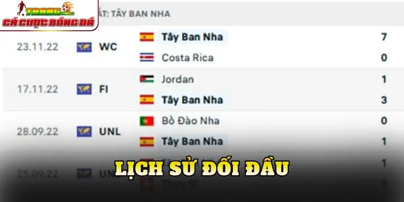 Lịch sử đối đầu