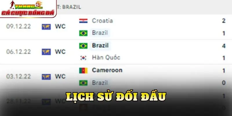 Lịch sử đối đầu