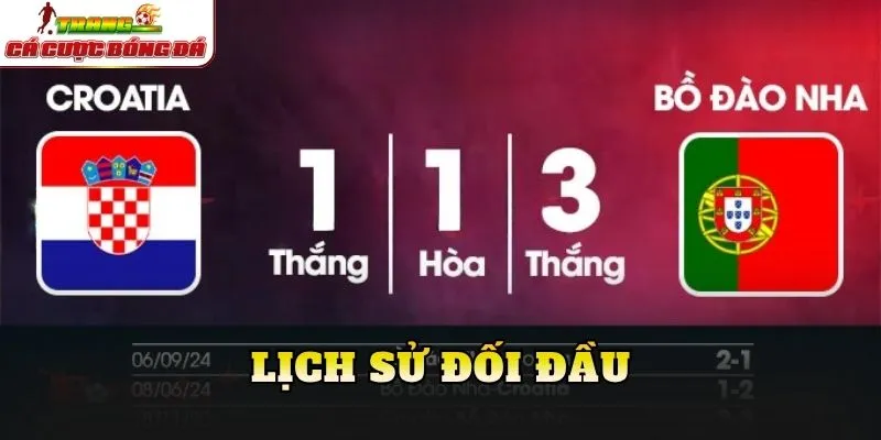 Lịch sử đối đầu