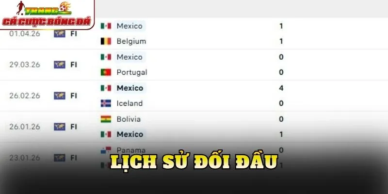 Lịch sử đối đầu