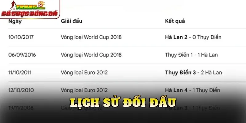 Lịch sử đối đầu