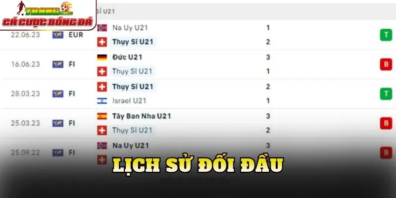 Lịch sử đối đầu
