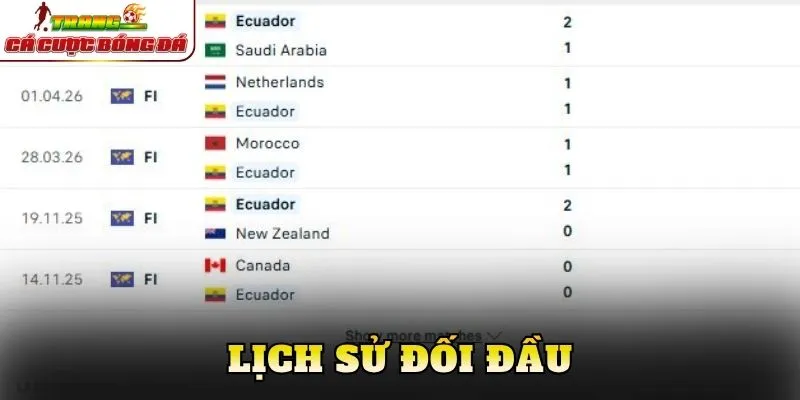 Lịch sử đối đầu