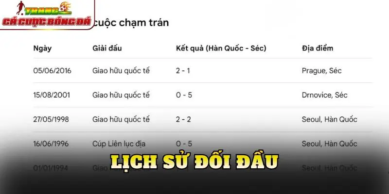 Lịch sử đối đầu