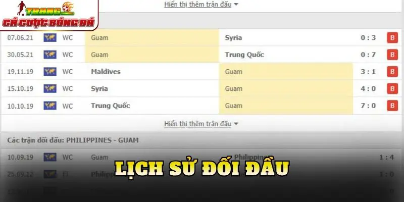 Lịch sử đối đầu