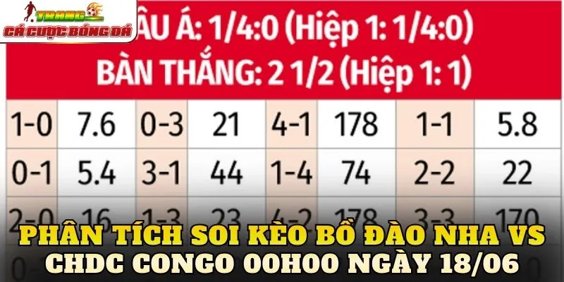 Phân tích soi kèo Bồ Đào Nha vs CHDC Congo 00h00 ngày 18/06