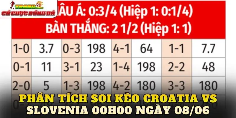 Phân tích soi kèo Croatia vs Slovenia 00h00 ngày 08/06