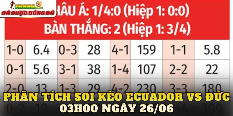 Phân tích soi kèo Ecuador vs Đức 03h00 ngày 26/06