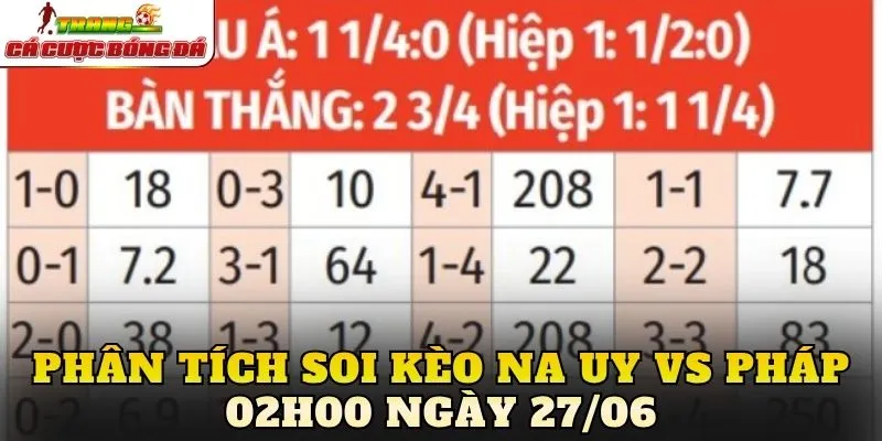 Phân tích soi kèo Na Uy vs Pháp 02h00 ngày 27/06