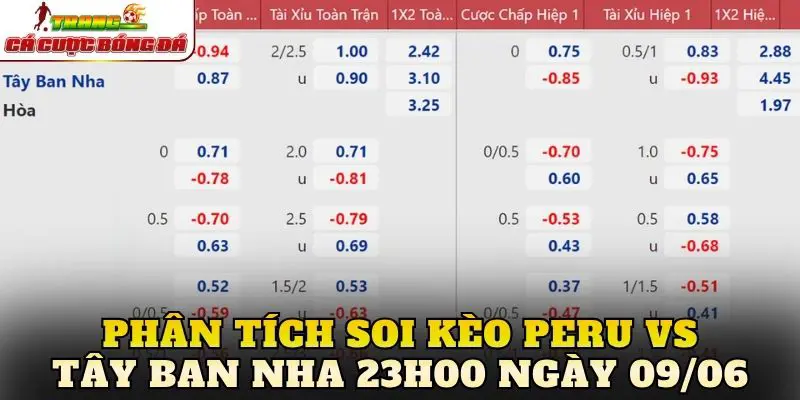 Phân tích soi kèo Peru vs Tây Ban Nha 23h00 ngày 09/06