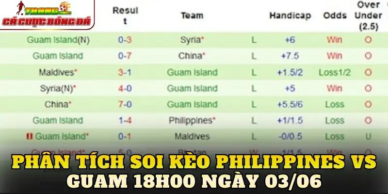 Phân tích soi kèo Philippines vs Guam 18h00 ngày 03/06