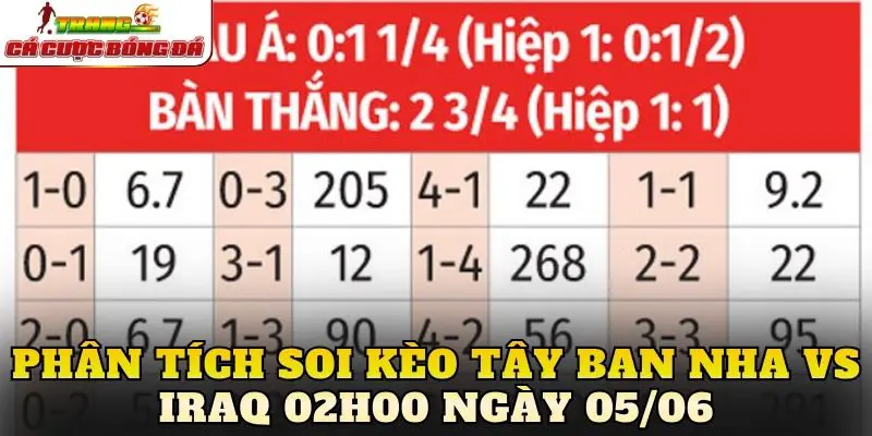 Phân tích soi kèo Tây Ban Nha vs Iraq 02h00 ngày 05/06
