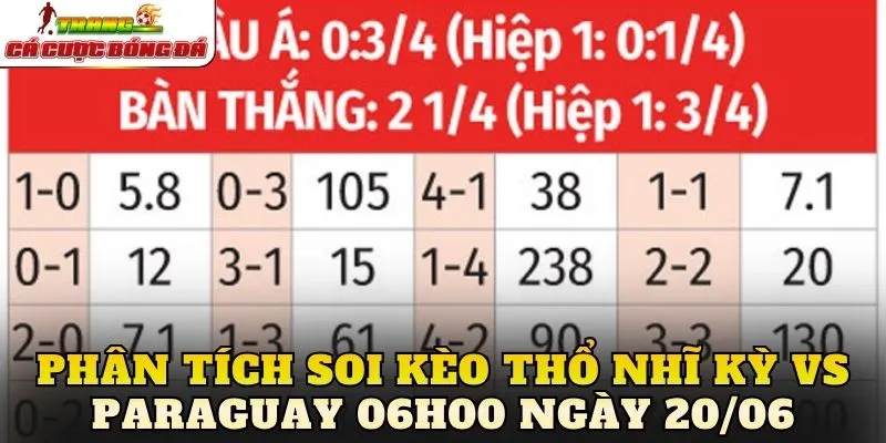 Phân tích soi kèo Thổ Nhĩ Kỳ vs Paraguay 06h00 ngày 20/06