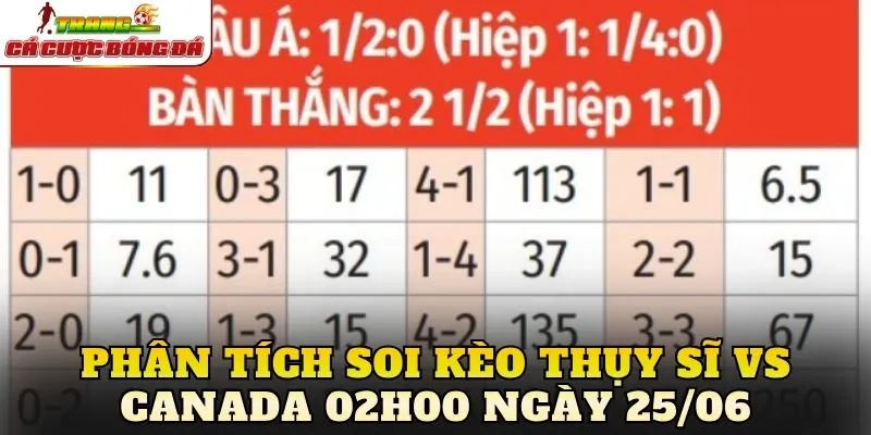 Phân tích soi kèo Thụy Sĩ vs Canada 02h00 ngày 25/06