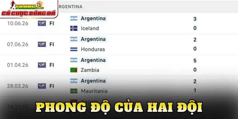 Phong độ của hai đội