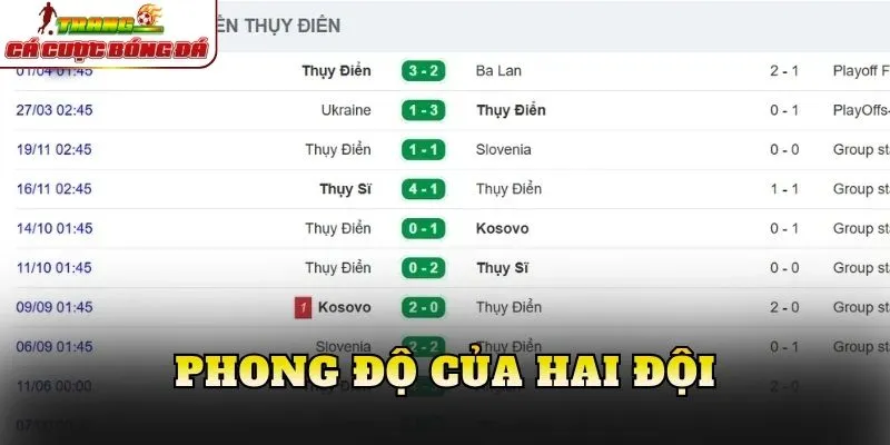 Phong độ của hai đội