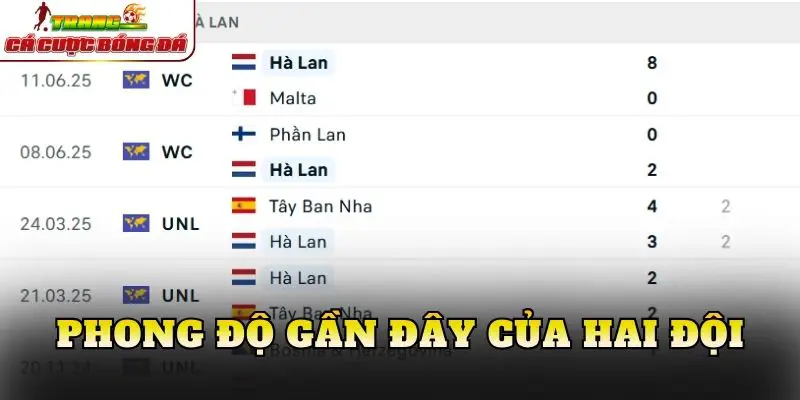 Phong độ gần đây của hai đội