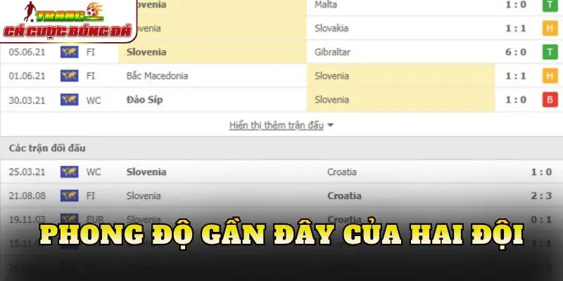 Phong độ gần đây của hai đội