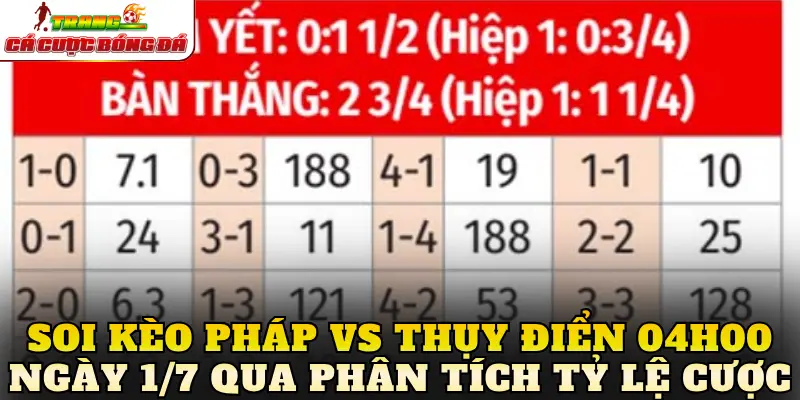 Soi kèo Pháp Vs Thụy Điển 04h00 ngày 1/7 qua phân tích tỷ lệ cược