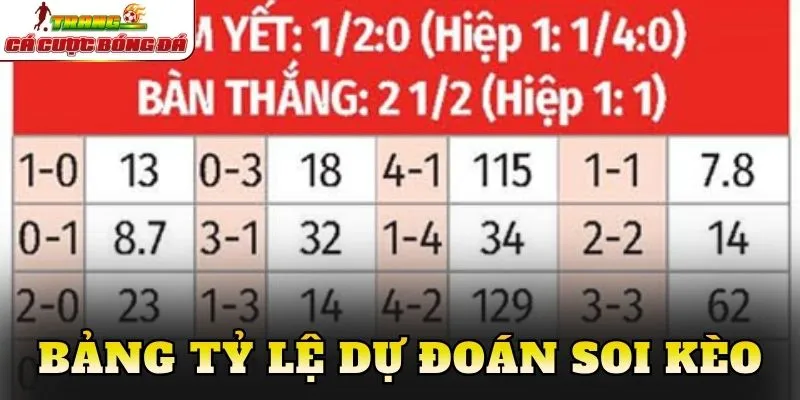 Bảng tỷ lệ dự đoán soi kèo