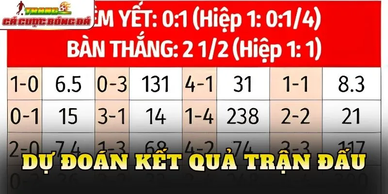 Dự đoán kết quả trận đấu