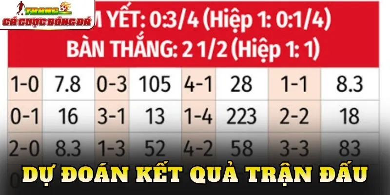 Dự đoán kết quả trận đấu
