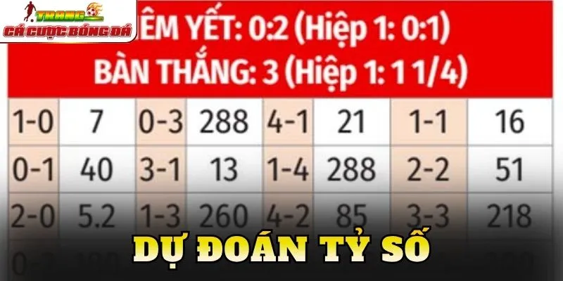 Dự đoán tỷ số