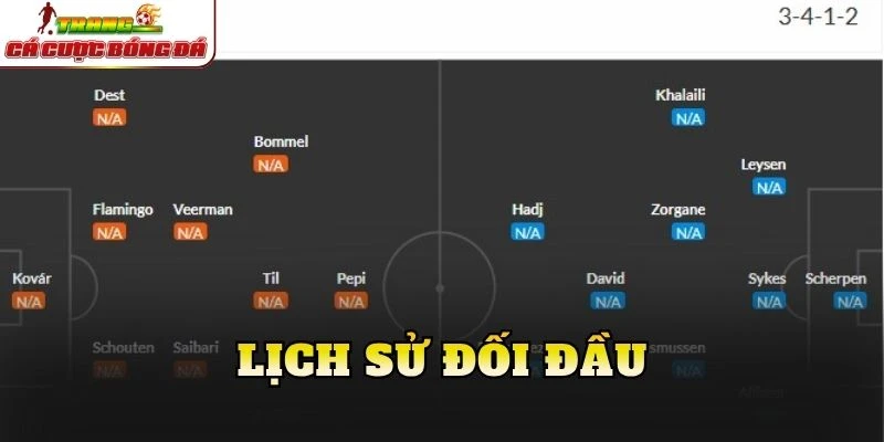 Lịch sử đối đầu