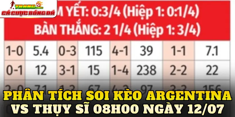 Phân tích soi kèo Argentina vs Thụy Sĩ 08h00 ngày 12/07
