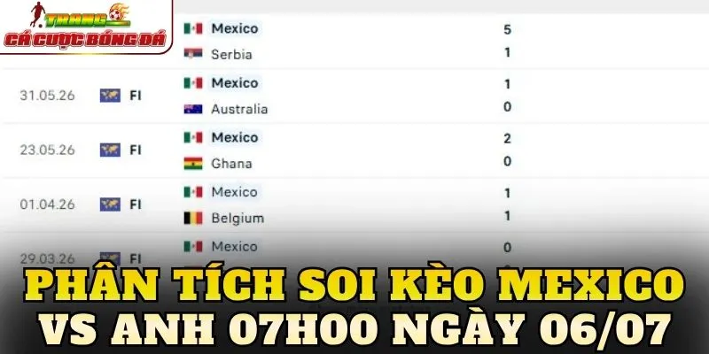 Phân tích soi kèo Mexico vs Anh 07h00 ngày 06/07