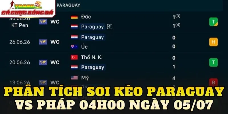 Phân tích soi kèo Paraguay vs Pháp 04h00 ngày 05/07