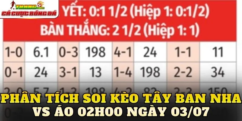 Phân tích soi kèo Tây Ban Nha vs Áo 02h00 ngày 03/07
