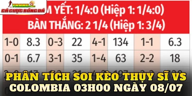 Phân tích soi kèo Thụy Sĩ vs Colombia 03h00 ngày 08/07