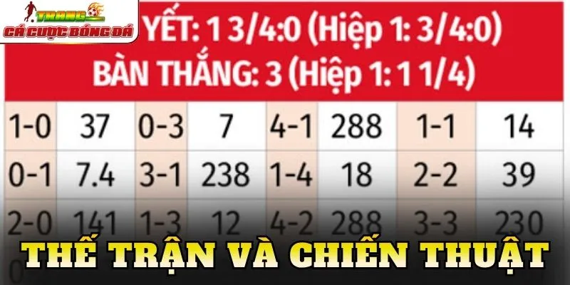 Thế trận và chiến thuật