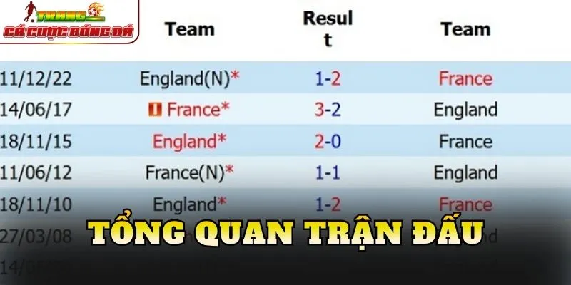 Tổng quan trận đấu