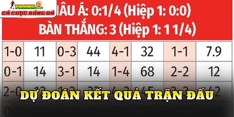 Dự đoán kết quả trận đấu