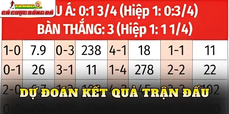 Dự đoán kết quả trận đấu