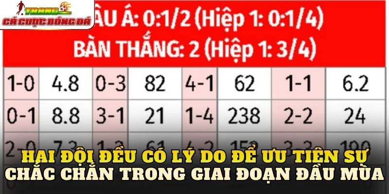 Hai đội đều có lý do để ưu tiên sự chắc chắn trong giai đoạn đầu mùa