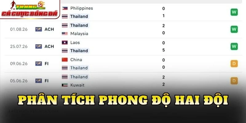 Phân tích phong độ hai đội
