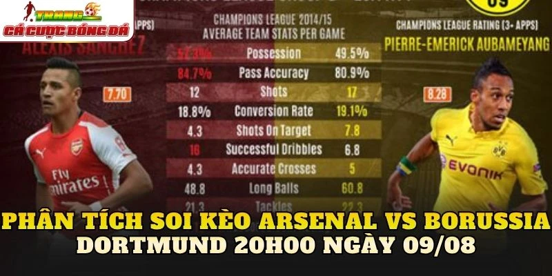 Phân tích soi kèo Arsenal vs Borussia Dortmund 20h00 ngày 09/08