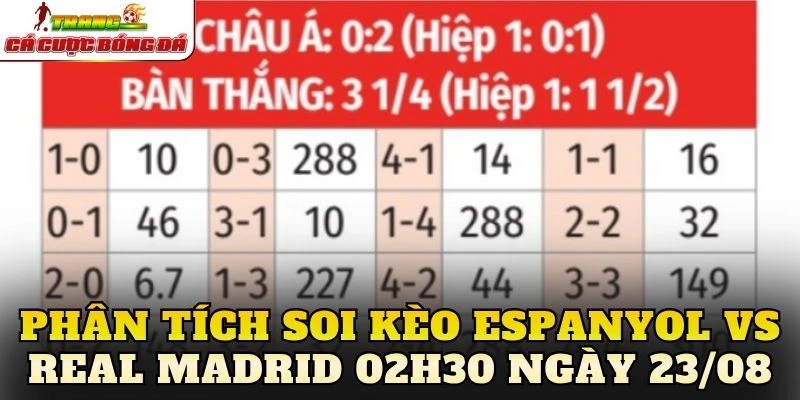 Phân tích soi kèo Espanyol vs Real Madrid 02h30 ngày 23/08