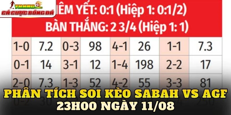 Phân tích soi kèo Sabah vs AGF 23h00 ngày 11/08
