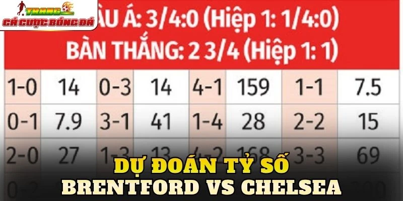 Dự đoán tỷ số Brentford vs Chelsea