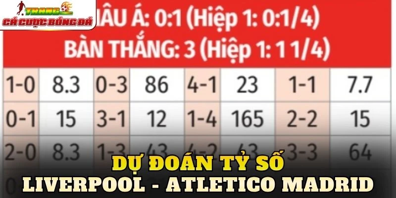 Dự đoán tỷ số Liverpool x Atletico Madrid