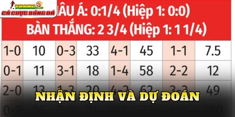 Nhận định và dự đoán