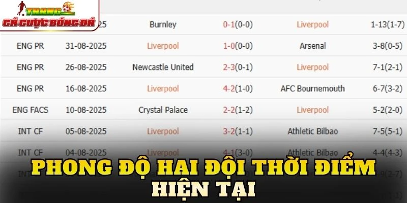 Phong độ hai đội thời điểm hiện tại