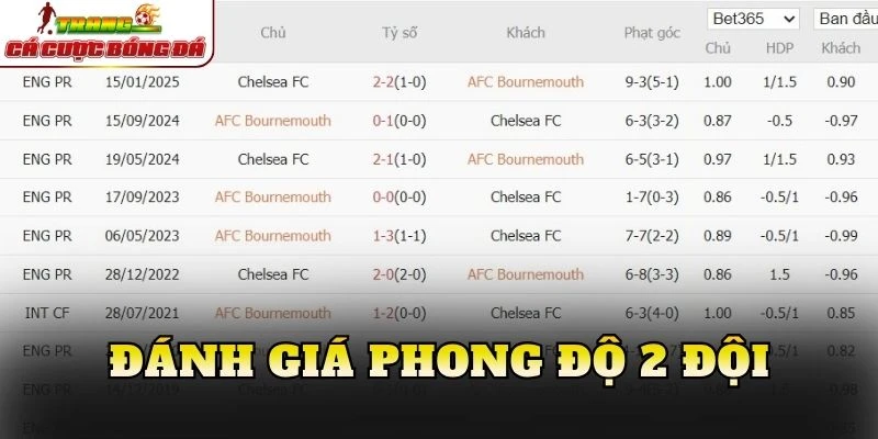 Đánh giá phong độ 2 đội
