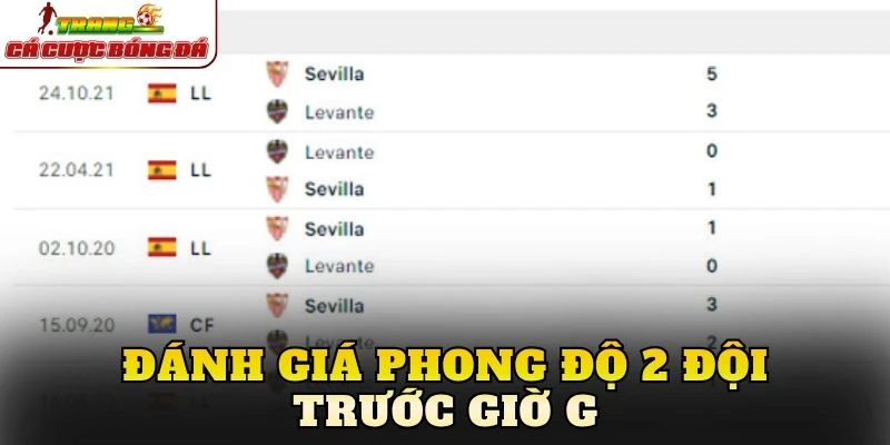 Đánh giá phong độ 2 đội trước giờ G