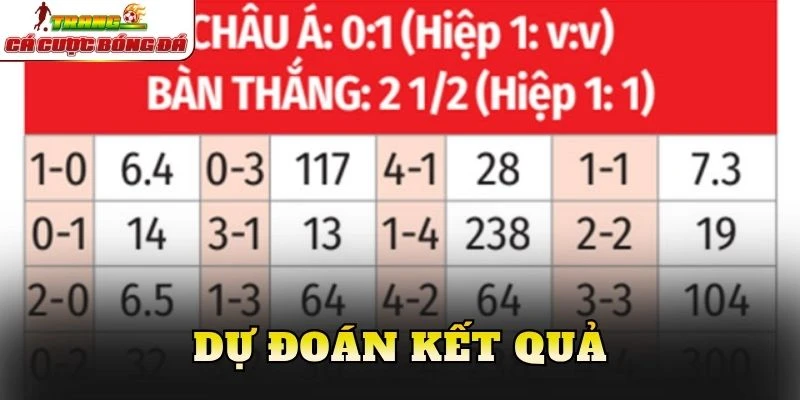 Dự đoán kết quả